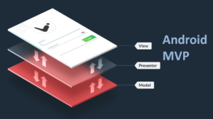 Android MVP for Beginners