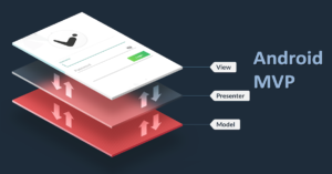 Android MVP