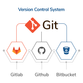 Version Control System Git